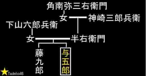 神崎与五郎の家系図