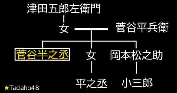 菅谷半之丞の家系図